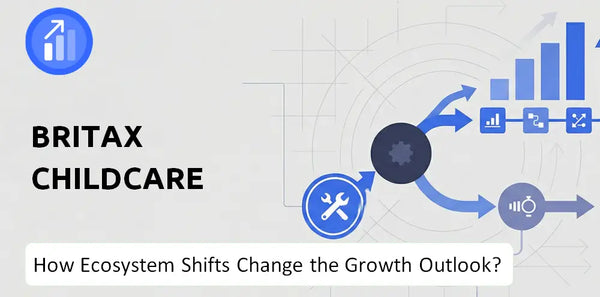 How Could Ecosystem Shifts Change the Growth Outlook of Britax Childcare Company?