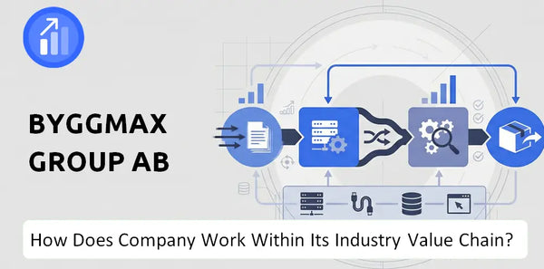 How Does Byggmax Group AB Company Work and Support Its Brand Promise?