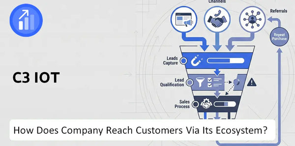 How Does C3 IoT Company Turn Brand Trust Into Sales and Demand?