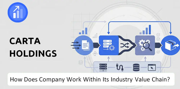 How Does Carta Holdings Company Work and Support Its Brand Promise?