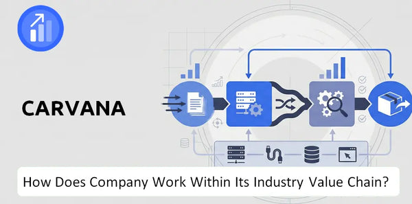 How Does Carvana Company Work and Support Its Brand Promise?