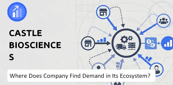 Who Connects Most Strongly With the Brand of Castle Biosciences Company?