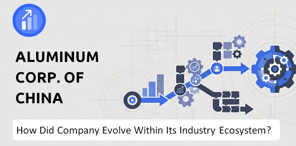 How Did Aluminum Corp. Of China Company Build the Brand It Has Today?