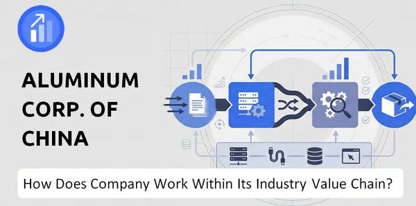 How Does Aluminum Corp. Of China Company Work and Support Its Brand Promise?