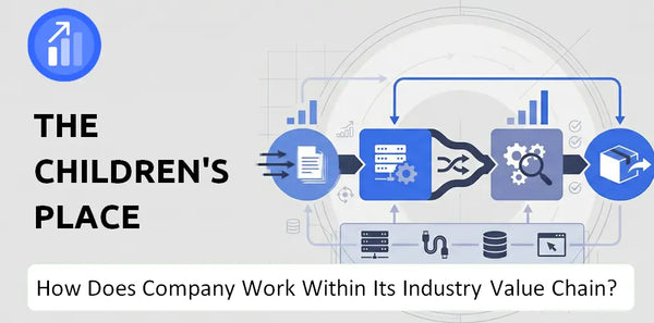 How Does The Children's Place Company Work and Support Its Brand Promise?