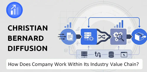 How Does Christian Bernard Diffusion SA Company Work and Support Its Brand Promise?