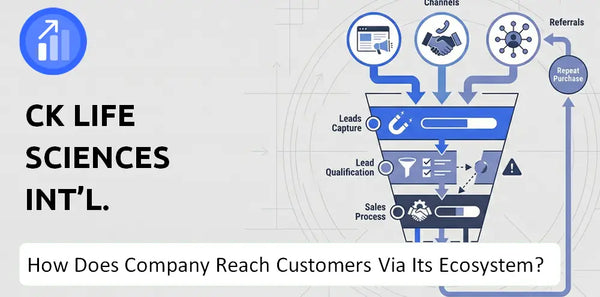 How Does CK Life Sciences Int'l. Company Turn Brand Trust Into Sales and Demand?
