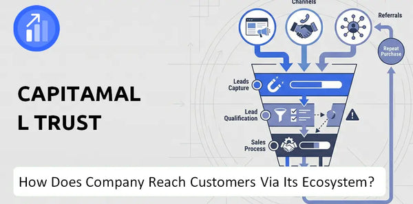 How Does CapitaMall Trust Company Turn Brand Trust Into Sales and Demand?
