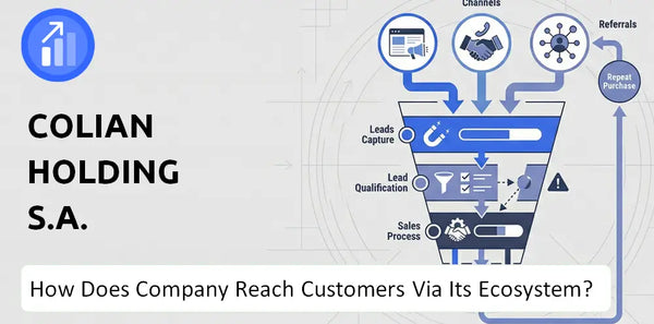 How Does Colian Holding S.A. Company Turn Brand Trust Into Sales and Demand?