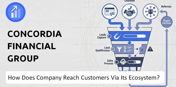 How Does Concordia Financial Group Company Turn Brand Trust Into Sales and Demand?