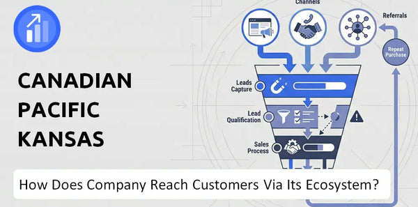 How Does Canadian Pacific Kansas City Company Turn Brand Trust Into Sales and Demand?