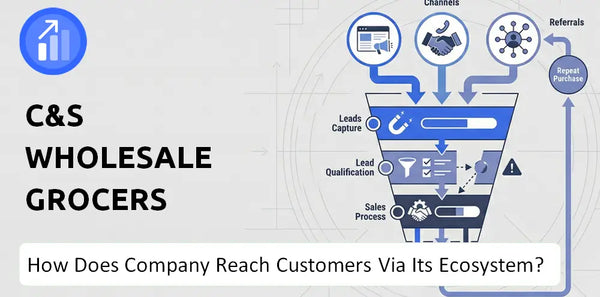 How Does C&S Wholesale Grocers Company Turn Brand Trust Into Sales and Demand?