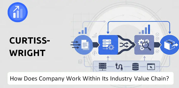 How Does Curtiss-Wright Company Work and Support Its Brand Promise?