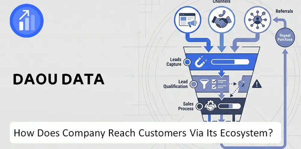 How Does Daou Data Company Turn Brand Trust Into Sales and Demand?