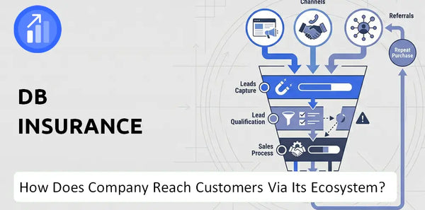 How Does Db Insurance Company Turn Brand Trust Into Sales and Demand?
