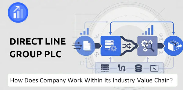 How Does Direct Line Group Plc Company Work and Support Its Brand Promise?