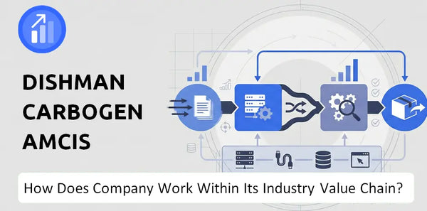 How Does Dishman Carbogen Amcis Company Work and Support Its Brand Promise?
