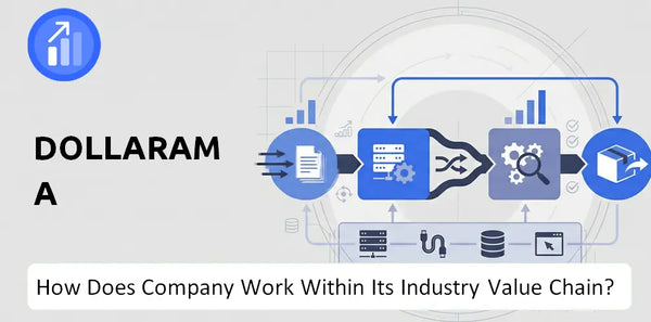 How Does Dollarama Company Work and Support Its Brand Promise?