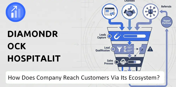 How Does Diamondrock Hospitality Company Turn Brand Trust Into Sales and Demand?