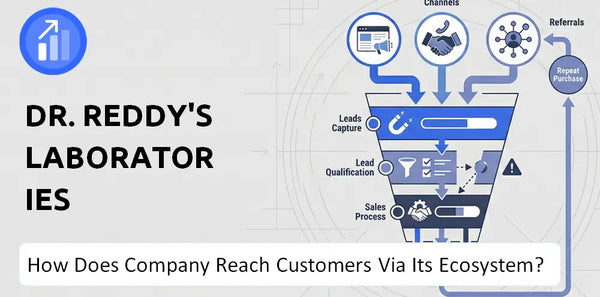 How Does Dr. Reddy's Laboratories Company Turn Brand Trust Into Sales and Demand?