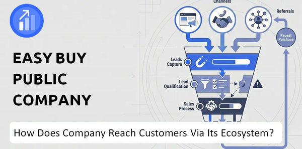 How Does Easy Buy Public Company Ltd. Company Turn Brand Trust Into Sales and Demand?