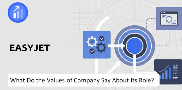 What Do the Mission, Vision, and Values of easyJet Company Say About Its Brand Purpose?