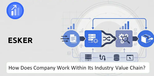 How Does Esker Company Work and Support Its Brand Promise?