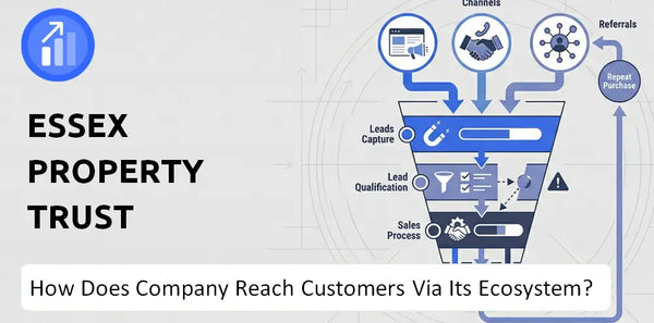 How Does Essex Property Trust Company Turn Brand Trust Into Sales and Demand?
