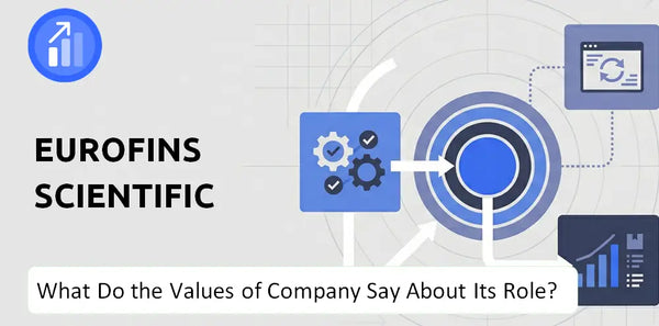 What Do the Mission, Vision, and Values of Eurofins Scientific Company Say About Its Brand Purpose?