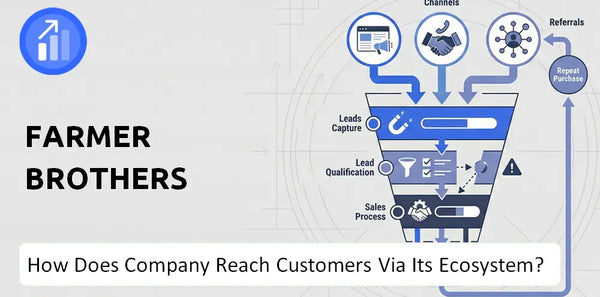 How Does Farmer Brothers Company Turn Brand Trust Into Sales and Demand?