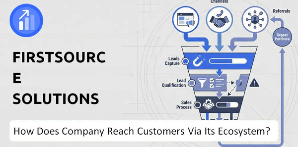 How Does Firstsource Solutions Company Turn Brand Trust Into Sales and Demand?