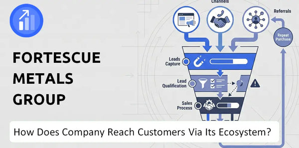 How Does Fortescue Metals Group Company Turn Brand Trust Into Sales and Demand?