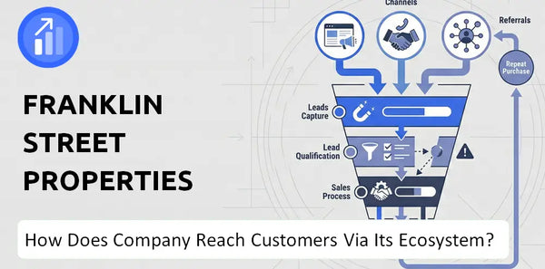 How Does Franklin Street Properties Company Turn Brand Trust Into Sales and Demand?