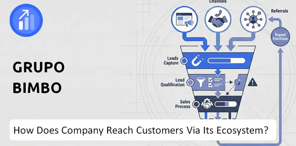 How Does Grupo Bimbo Company Turn Brand Trust Into Sales and Demand?
