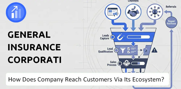 How Does General Insurance Corporation Of India Company Turn Brand Trust Into Sales and Demand?