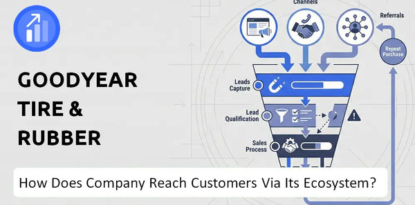 How Does Goodyear Tire & Rubber Company Turn Brand Trust Into Sales and Demand?
