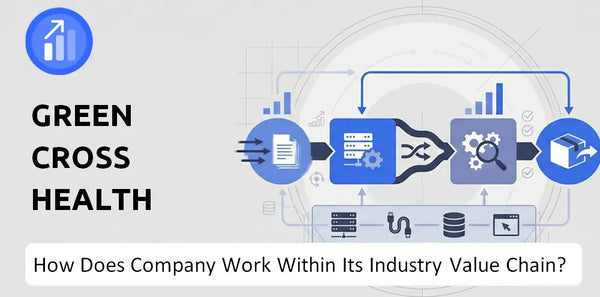 How Does Green Cross Health Company Work and Support Its Brand Promise?