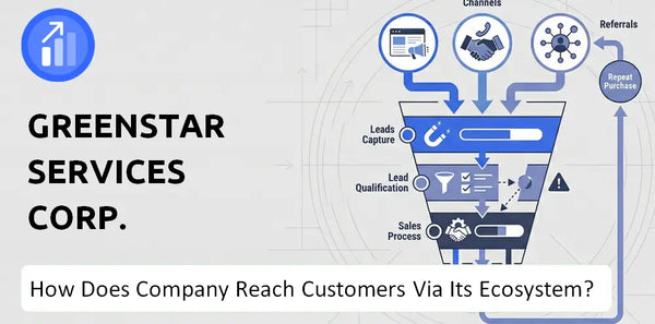 How Does GreenStar Services Corp. Company Turn Brand Trust Into Sales and Demand?