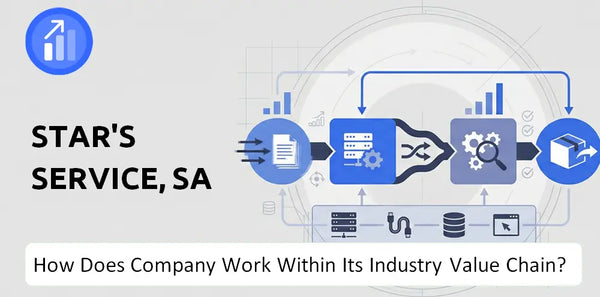 How Does Star's service, SA Company Work and Support Its Brand Promise?