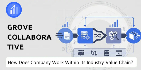 How Does Grove Collaborative Company Work and Support Its Brand Promise?