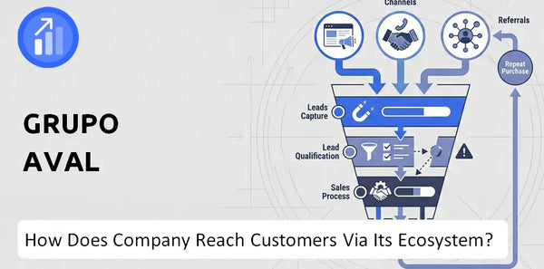 How Does Grupo Aval Company Turn Brand Trust Into Sales and Demand?
