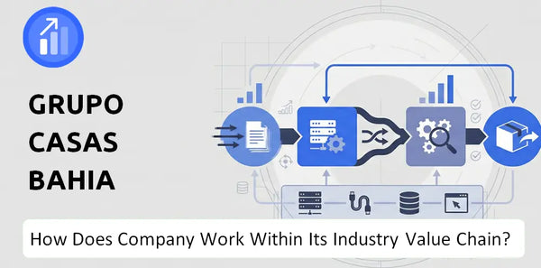 How Does Grupo Casas Bahia Company Work and Support Its Brand Promise?