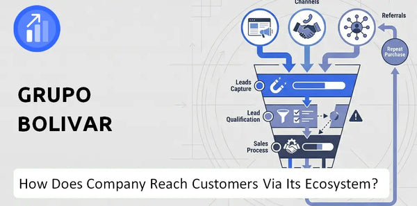 How Does Grupo Bolivar Company Turn Brand Trust Into Sales and Demand?