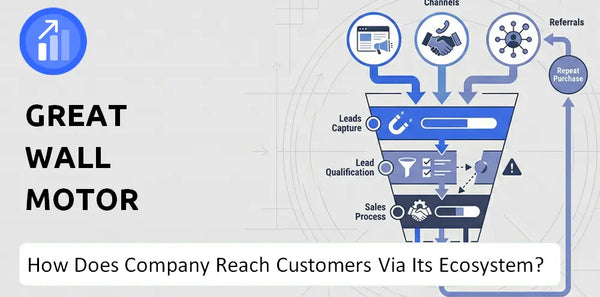 How Does Great Wall Motor Company Turn Brand Trust Into Sales and Demand?