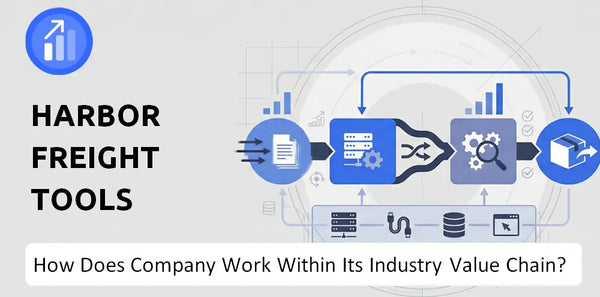 How Does Harbor Freight Tools Company Work and Support Its Brand Promise?