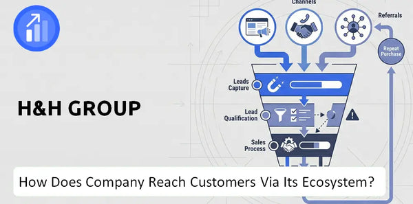 How Does H&H Group Company Turn Brand Trust Into Sales and Demand?