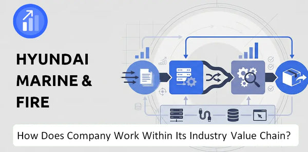 How Does Hyundai Marine & Fire Company Work and Support Its Brand Promise?
