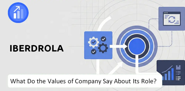 What Do the Mission, Vision, and Values of Iberdrola Company Say About Its Brand Purpose?