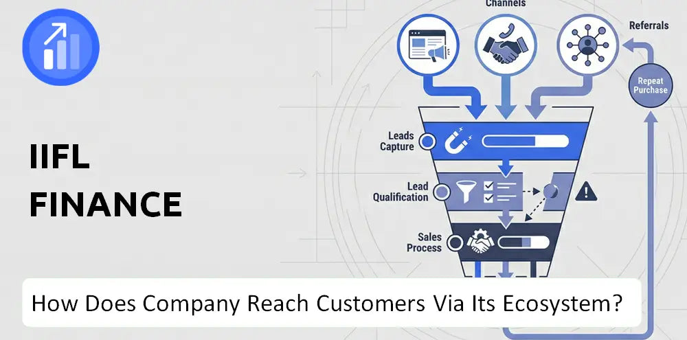 Iifl Company Innovation Commercialization
