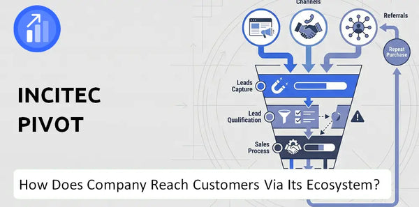 How Does Incitec Pivot Company Turn Brand Trust Into Sales and Demand?